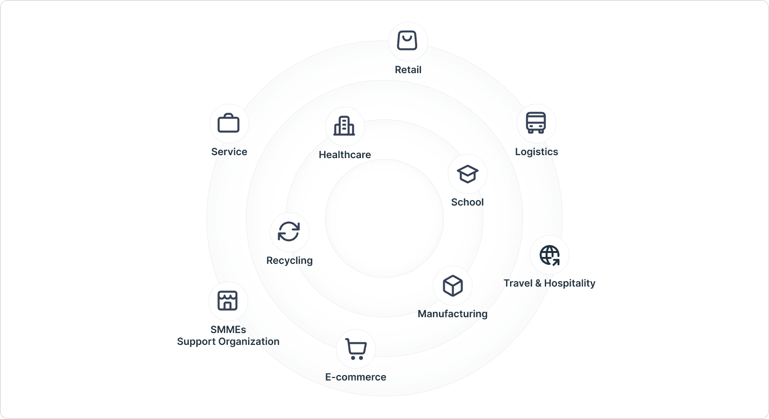 Industry and role-specific Solutions