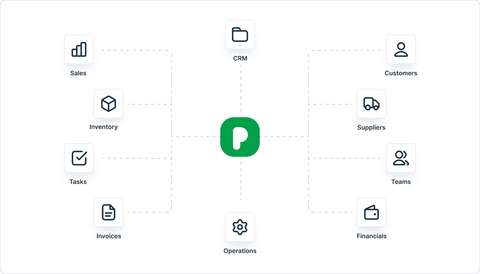 One Platform, Total Control