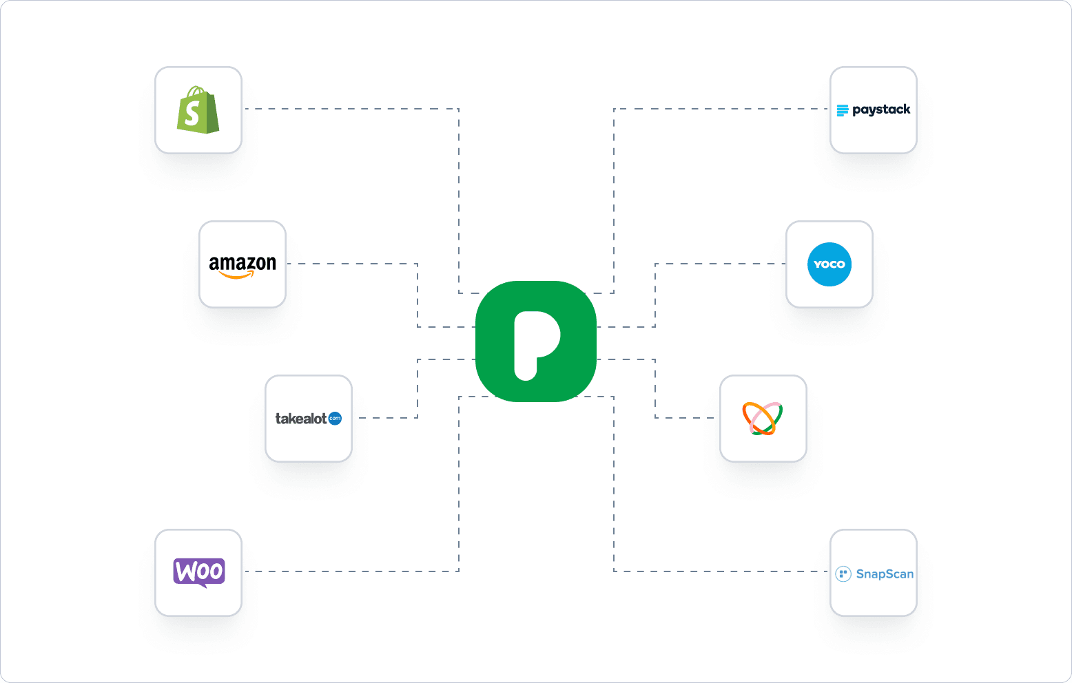 Effortless Marketplace & Payment Integration