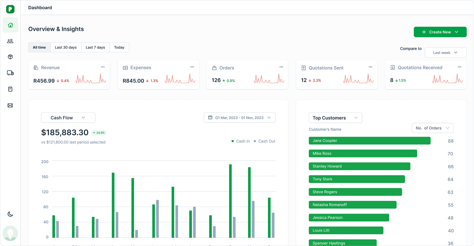 Picortex Dashboard 1