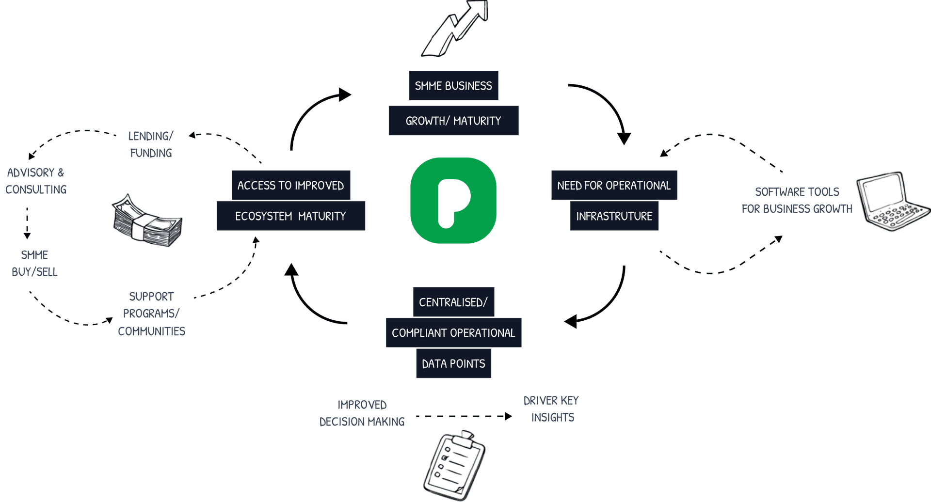 Picortex Dashboard 3