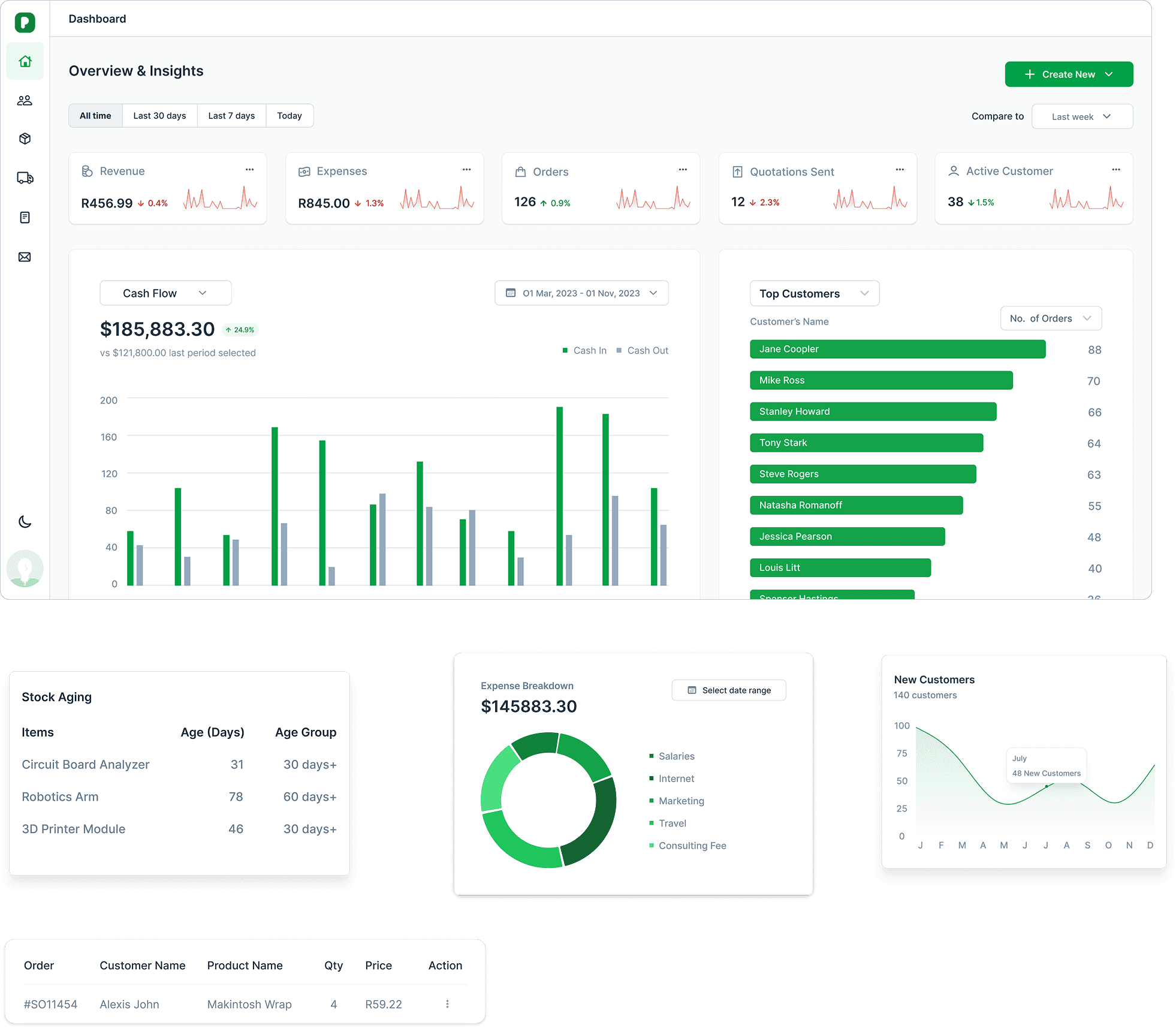 Dashboard & Reports
