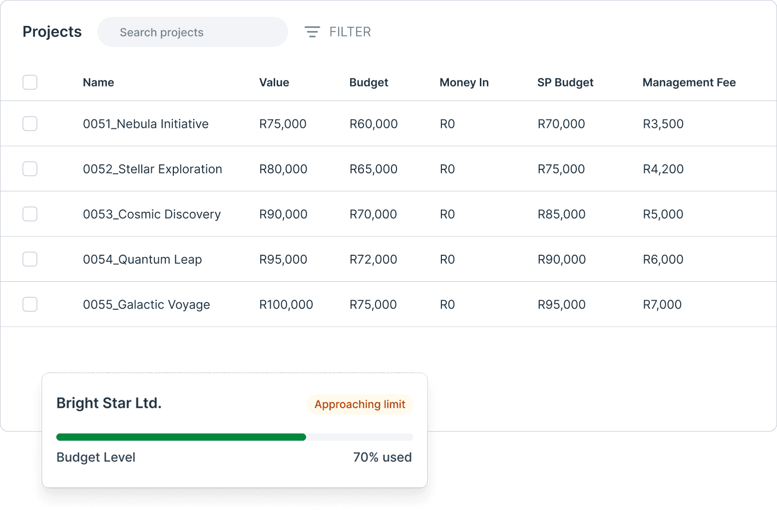 SME Database & Budget Management